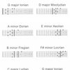 Chords &amp; Scales for Dobro and Lap Steel Guitar