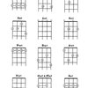 Ukulele Chords / Akordy na ukulele + Video Online