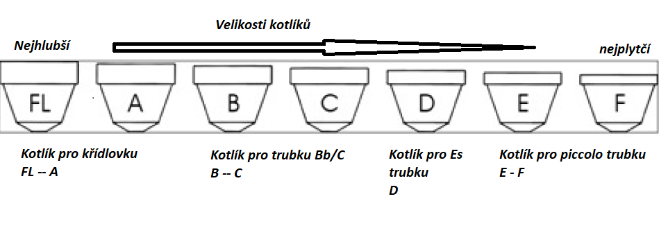 Stomvi Classic nátrubek na trubku 3C - Clarina